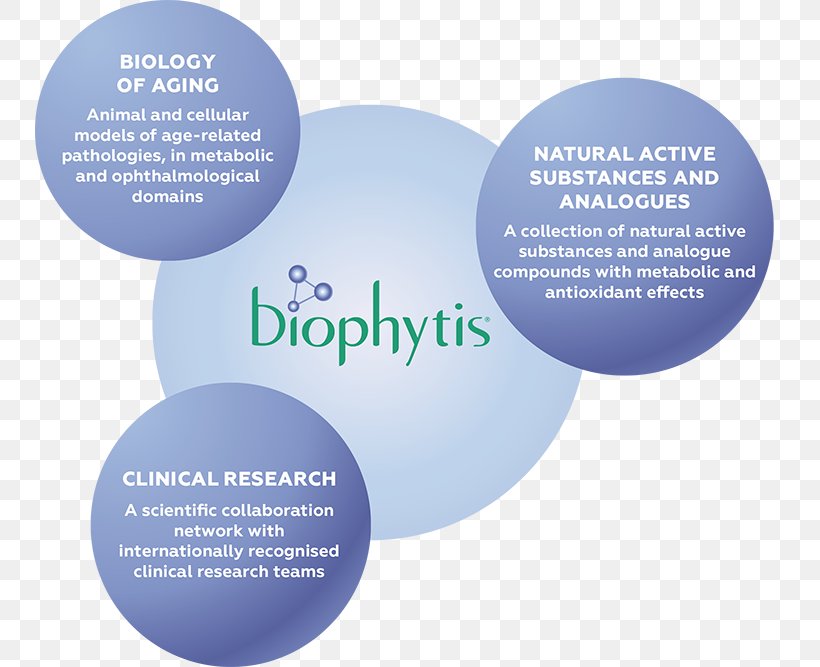Science Scientist Research Organization Biophytis, PNG, 750x667px, Science, Apprendimento Online, Brand, Chamilo, Communication Download Free