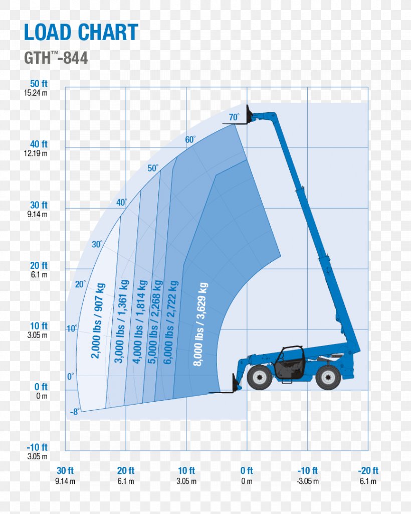 Wiring Diagram Chart Electrical Wires & Cable, PNG, 864x1080px, Wiring Diagram, Alternator, Area, Brand, Chart Download Free