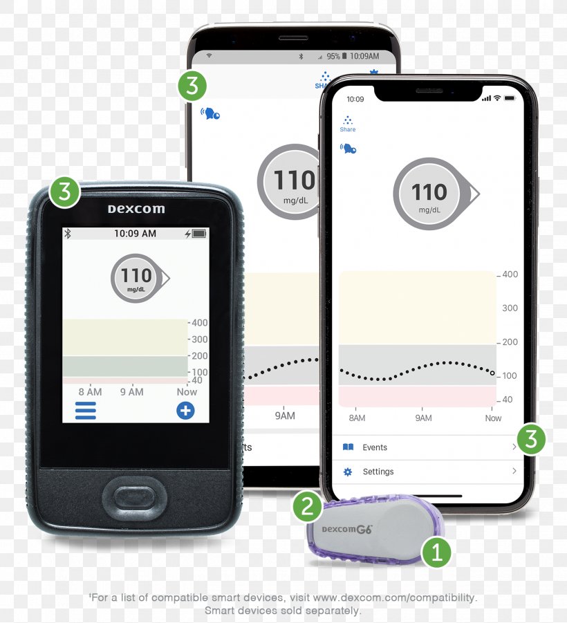 LG G6 Dexcom Continuous Glucose Monitor Blood Glucose Monitoring Chief Executive, PNG, 1440x1583px, Lg G6, Blood Glucose Meters, Blood Glucose Monitoring, Brand, Cellular Network Download Free