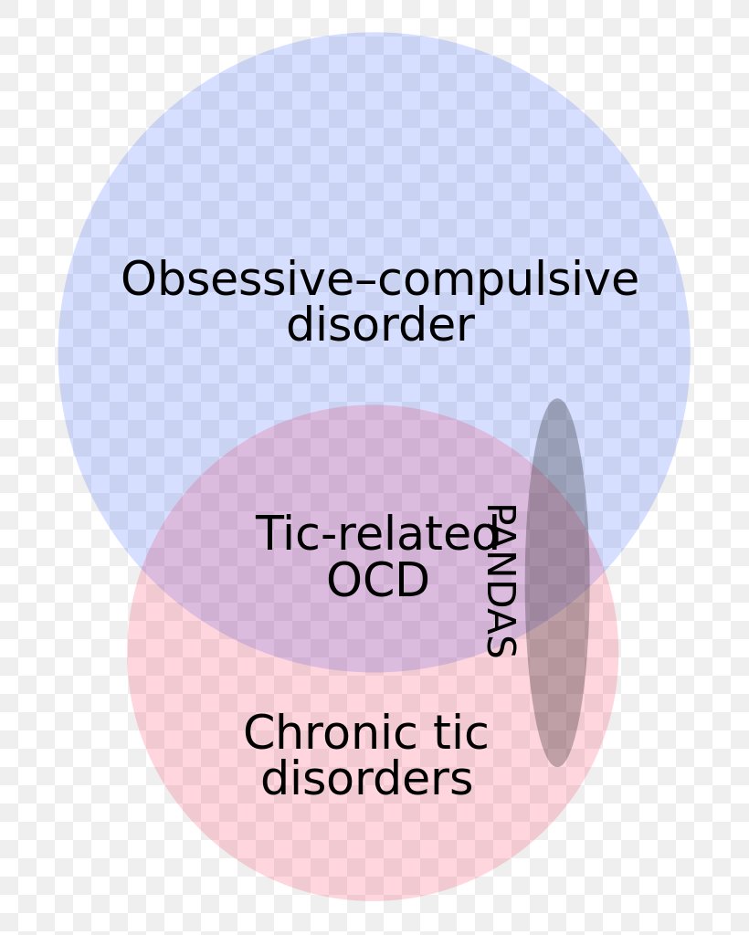 PANDAS Tic Disorder Obsessive–compulsive Disorder Mental Disorder, PNG, 783x1024px, Pandas, Brand, Cure, Health, Intersection Download Free
