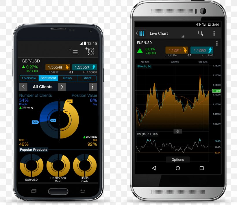 Feature Phone Smartphone Foreign Exchange Market Trader, PNG, 1485x1284px, Feature Phone, Brand, Cellular Network, Cmc Markets, Communication Device Download Free