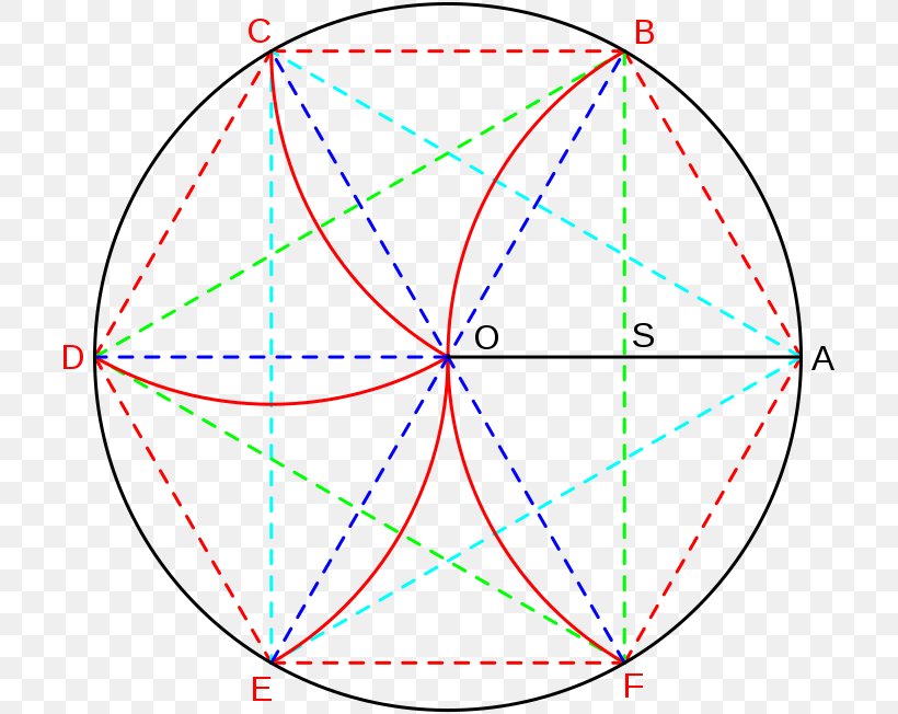 La Geometria Del Compasso Hexagon Geometry Regular Polygon Equilateral Triangle, PNG, 709x652px, Hexagon, Area, Compass, Diagram, Equilateral Polygon Download Free