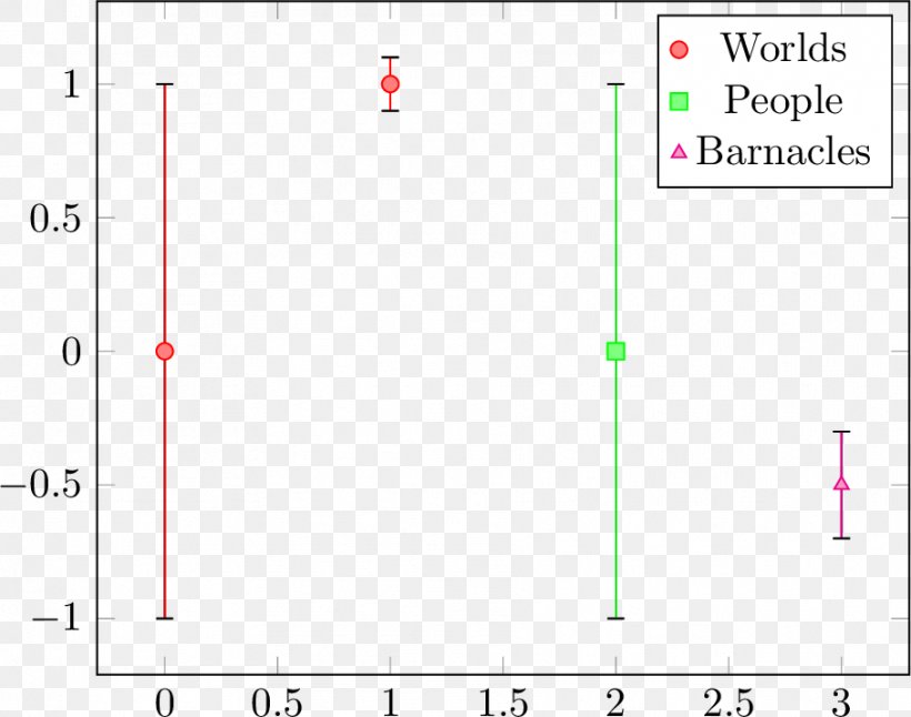 Error Bar Scatter Plot Standard Deviation Point, PNG, 908x716px, Error Bar, Area, Color, Deviation, Diagram Download Free