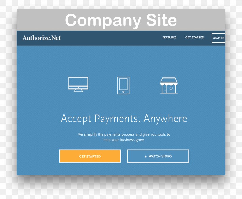 Authorize.Net Payment Gateway Business Payment Processor, PNG, 1624x1338px, Authorizenet, Blue, Brand, Business, Cheque Download Free