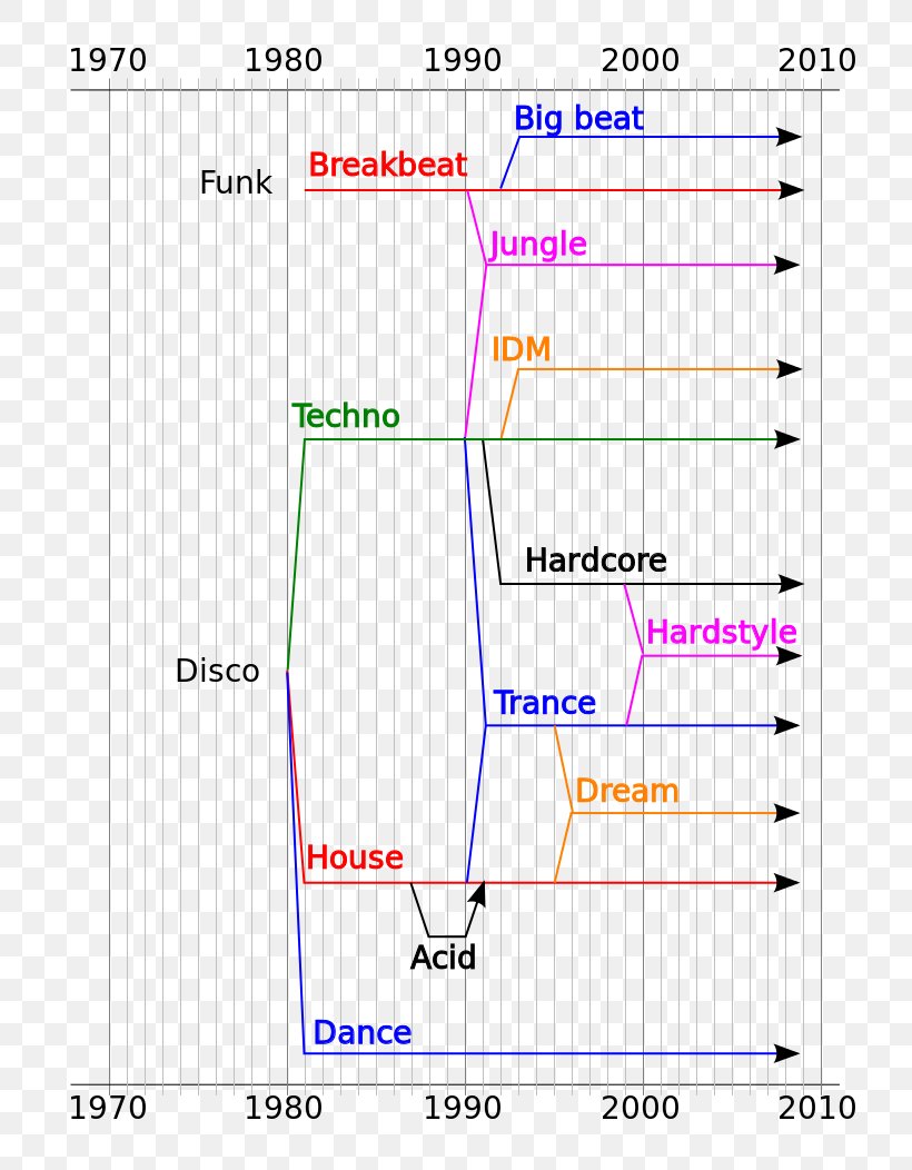 Wildebeest GFDL Document Font, PNG, 744x1052px, Wildebeest, Area, Diagram, Document, Electronic Dance Music Download Free