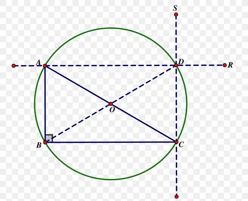 Circle Point Angle Diagram, PNG, 759x667px, Point, Area, Diagram, Symmetry, Triangle Download Free