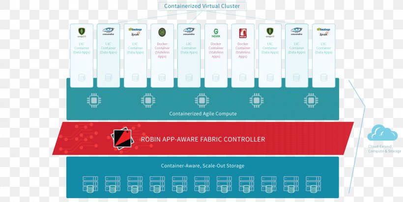 Containerization Business & Productivity Software Computer Software Data Center Intermodal Container, PNG, 1670x839px, Containerization, Brand, Business, Business Productivity Software, Computer Data Storage Download Free