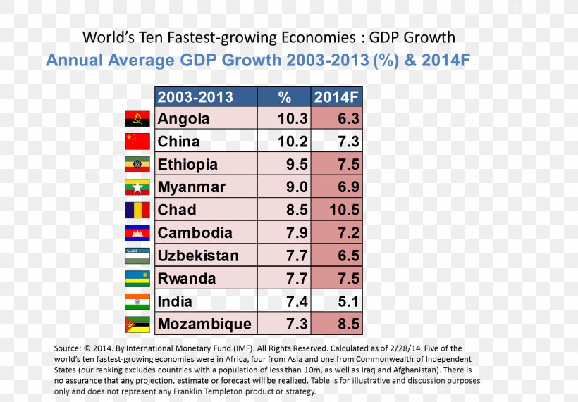 Economic Development Economics Economy Frontier Markets Country, PNG, 1612x1123px, Economic Development, Area, Country, Economics, Economy Download Free