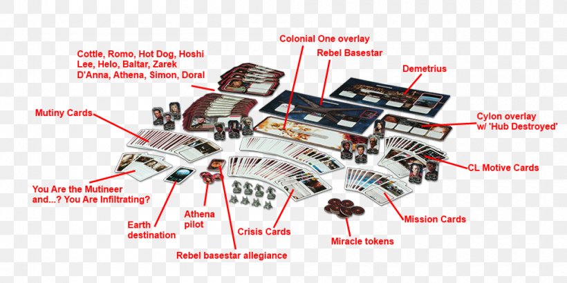 Battlestar Galactica: The Board Game Leoben Conoy William Adama Number Six, PNG, 1000x500px, Battlestar Galactica The Board Game, Battlestar Galactica, Board Game, Brand, Cylon Download Free