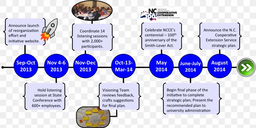 History Of North Carolina Timeline North Carolina State University, PNG, 1481x743px, History Of North Carolina, Area, Communication, Computer Graphics, Computer Vision Download Free