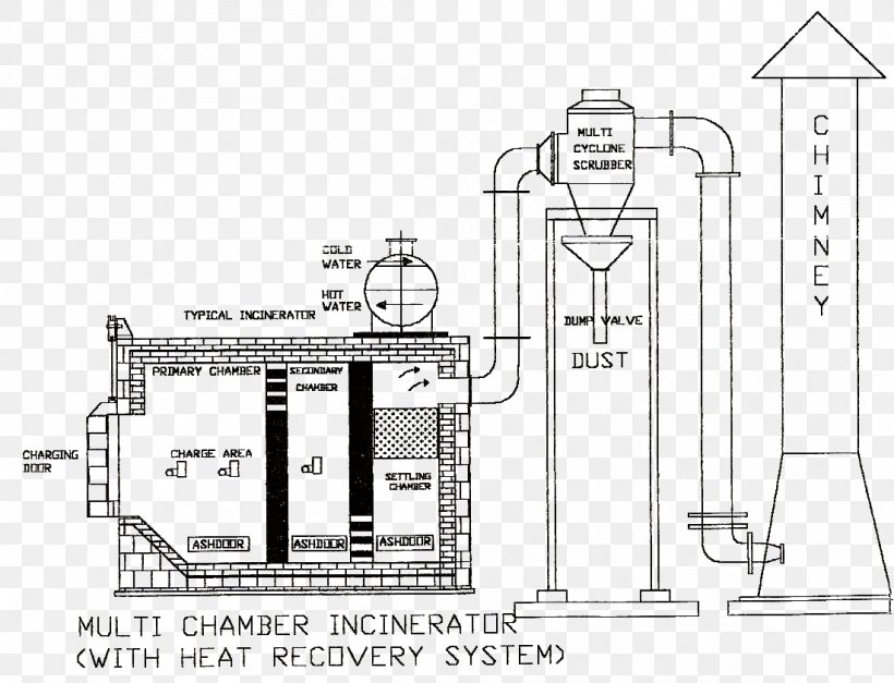 Incineration Medical Waste Waste-to-energy, PNG, 1101x842px, Incineration, Area, Artwork, Black And White, Boiler Download Free