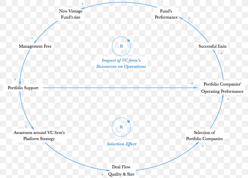 Line Angle Diagram Sky Plc, PNG, 800x590px, Diagram, Area, Sky, Sky Plc, Text Download Free