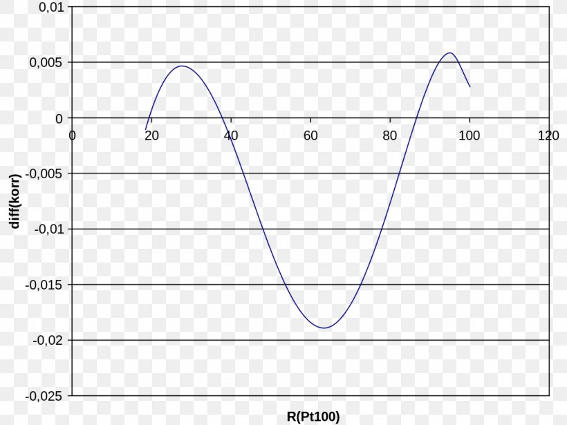 Paper Line Angle Diagram, PNG, 1024x768px, Paper, Area, Diagram, Number, Plot Download Free