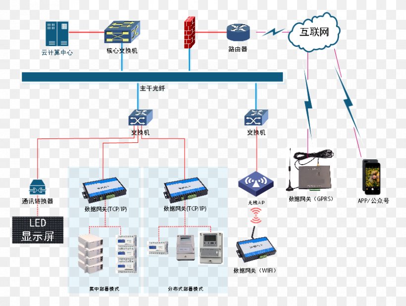 Organization Radio-frequency Identification Management System, PNG, 837x632px, Organization, Afacere, Cable, Communication, Computer Network Download Free