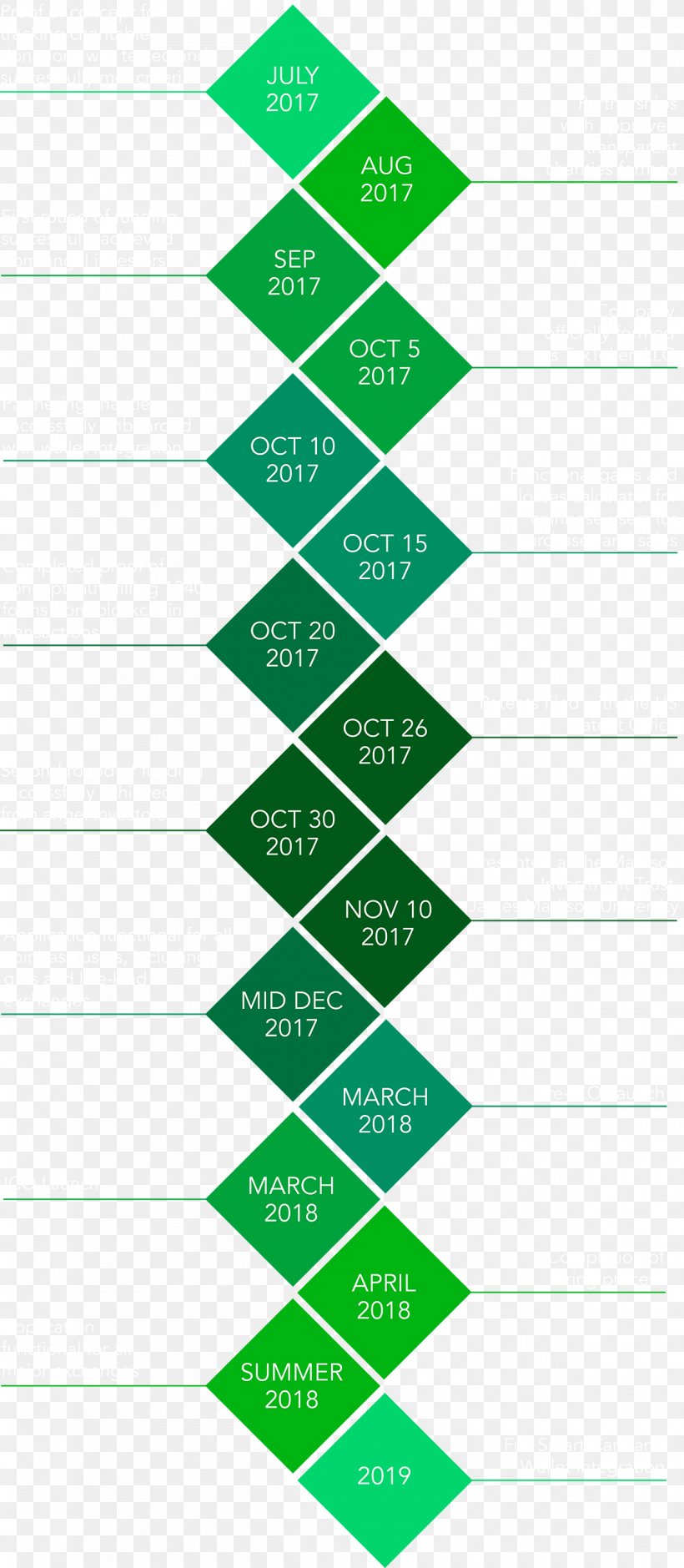 Sales Tax Token Revenue Triangle, PNG, 1200x2751px, Tax, Area, Chief Operating Officer, Diagram, Disaster Download Free