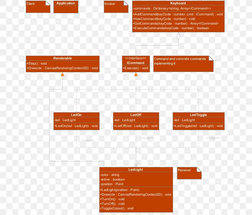 Command Pattern Software Design Pattern Unified Modeling Language Implementation Encapsulation, PNG, 656x699px, Software Design Pattern, Area, Brand, Diagram, Encapsulation Download Free