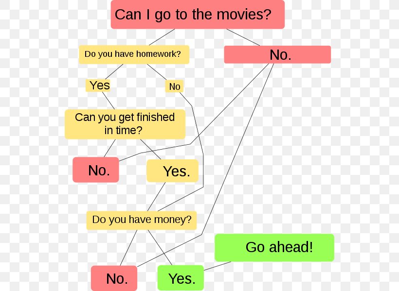 Algorithm Data Structure Diagram Flowchart Computer Science, PNG, 554x599px, Algorithm, Analysis Of Algorithms, Area, Calculation, Chart Download Free