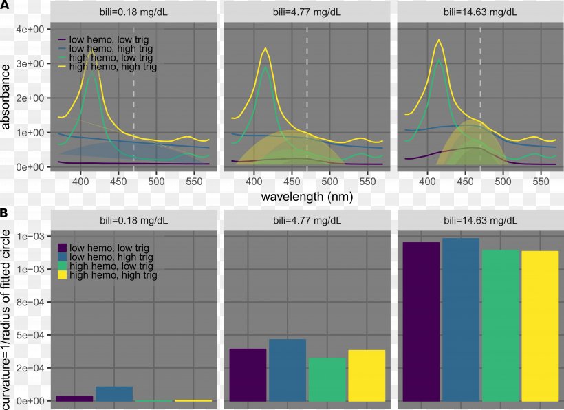 Curvature Spectrum Analysis Line Quantity Calculation, PNG, 7501x5456px, Curvature, Analysis, Area, Calculation, Diagram Download Free