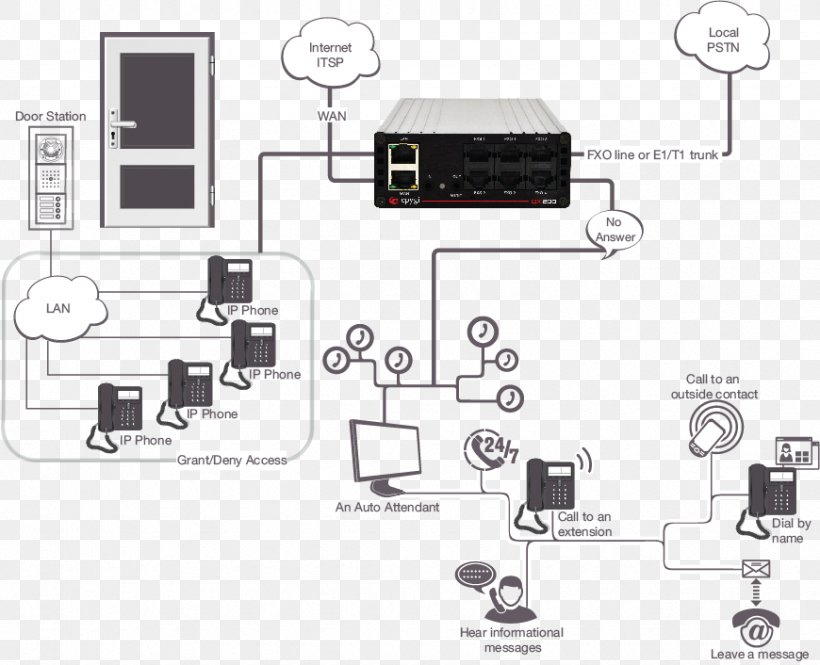 Business Telephone System IP PBX Voice Over IP Cloud Communications Transistor, PNG, 870x706px, Business Telephone System, Circuit Component, Cloud Communications, Cloud Computing, Communication Download Free