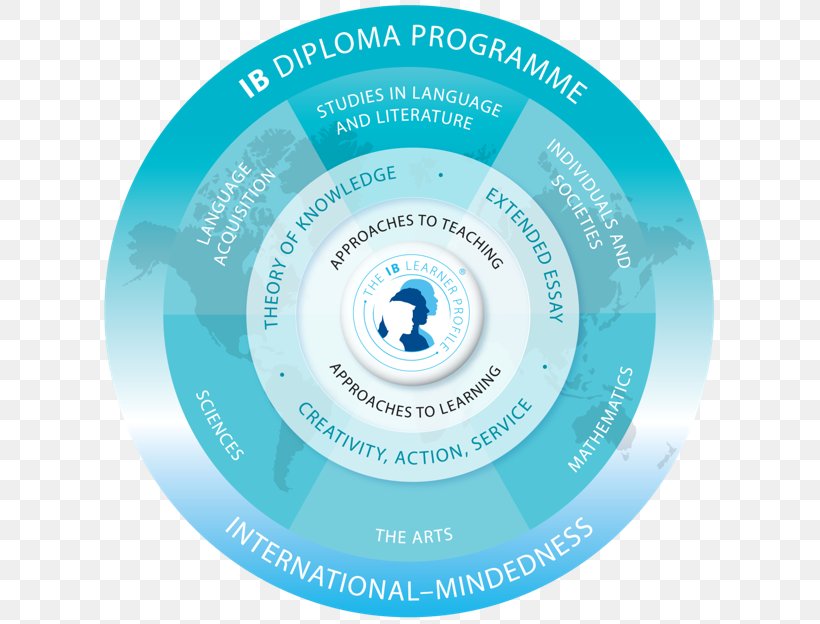 Anglo-Chinese School (International) Singapore International Baccalaureate IB Diploma Programme National Secondary School, PNG, 621x624px, International Baccalaureate, Academic Degree, Brand, College, Communication Download Free