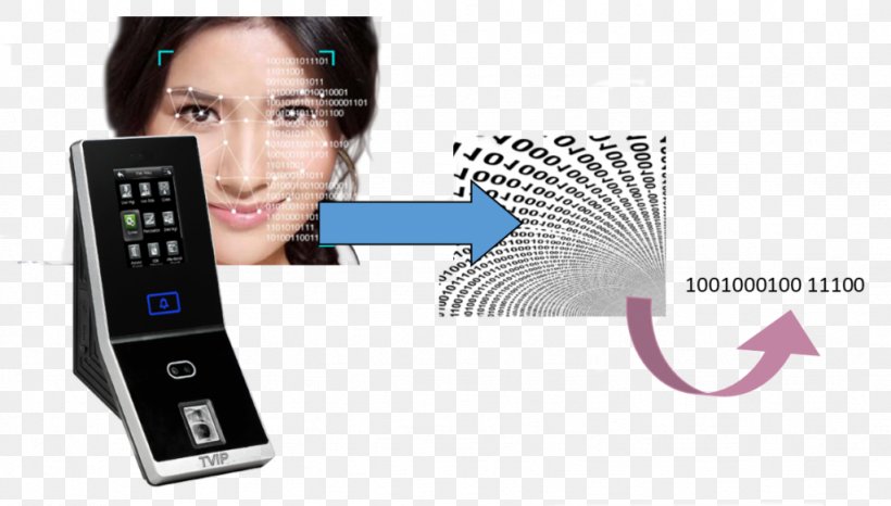 Biometrics Facial Recognition System Fingerprint Access Control Fingerabdruckerkennung, PNG, 1024x583px, Biometrics, Access Control, Closedcircuit Television, Communication, Communication Device Download Free