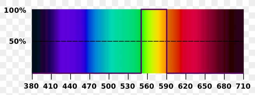 Gamut Color Space Primary Color Spectral Color, PNG, 1280x478px, Gamut, Additive Color, Blue, Brand, Cmyk Color Model Download Free