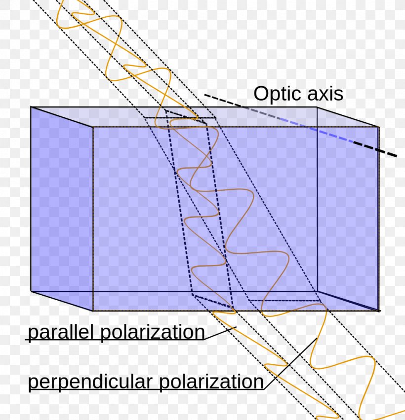 Polarized Light Birefringence Crystal Ray, PNG, 985x1024px, Light, Anisotropy, Area, Birefringence, Calcite Download Free