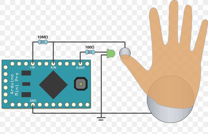Capacitive Sensing Finger Electronic Circuit Sensor Thumb, PNG, 2803x1805px, Capacitive Sensing, Arduino, Area, Circuit Diagram, Diagram Download Free