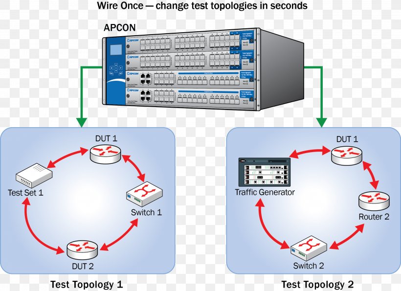 Computer Network Network Monitoring APCON, Inc. Port Mirroring, PNG, 2239x1625px, Computer Network, Communication, Computer, Data, Data Center Download Free