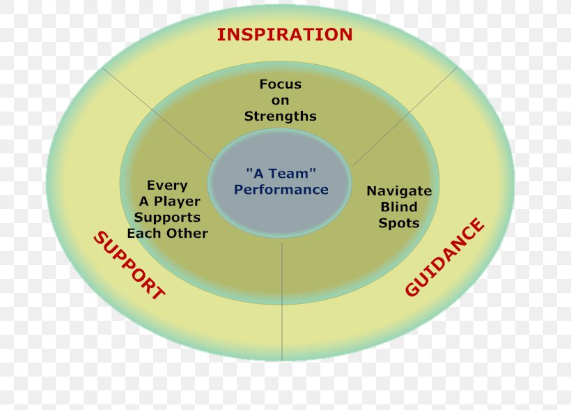 Leadership Team Leader Management Goal, PNG, 700x588px, Leadership, Ateam, Brand, Collaboration, Goal Download Free