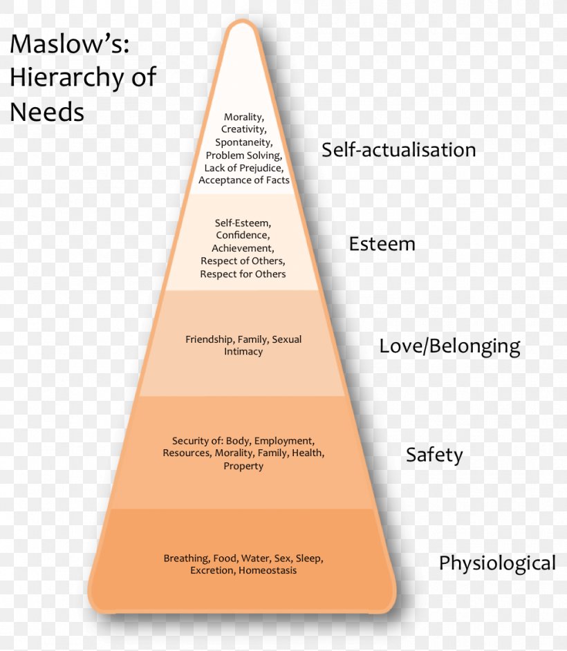 Nature Versus Nurture Motivation Maslow's Hierarchy Of Needs Lewin's Equation Expectancy Theory, PNG, 988x1136px, Nature Versus Nurture, Diagram, Expectancy Theory, Game, Gamification Download Free