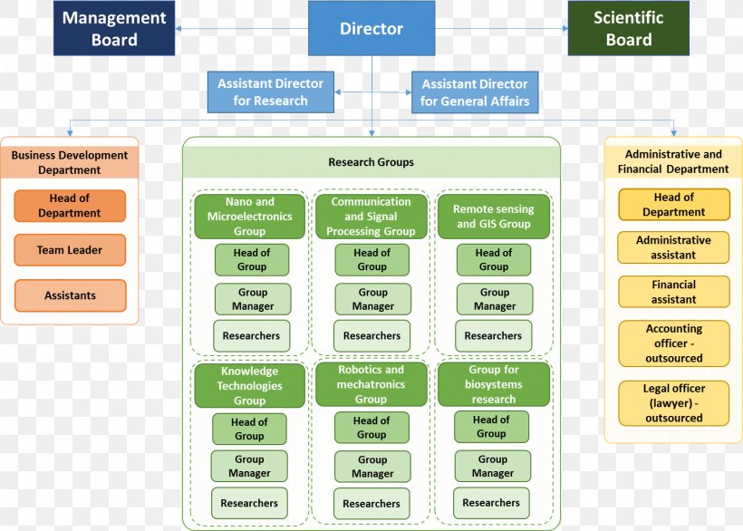 SKF Organizational Chart Management Board Of Directors, PNG, 1502x1075px, Skf, Bearing, Board Of Directors, Brand, Diagram Download Free