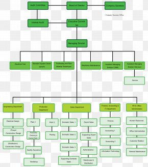 Marriott Organizational Structure Chart