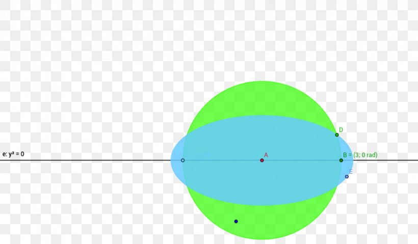 Graphics Circle Product Design Green Point, PNG, 831x486px, Green, Area, Diagram, Grass, Point Download Free