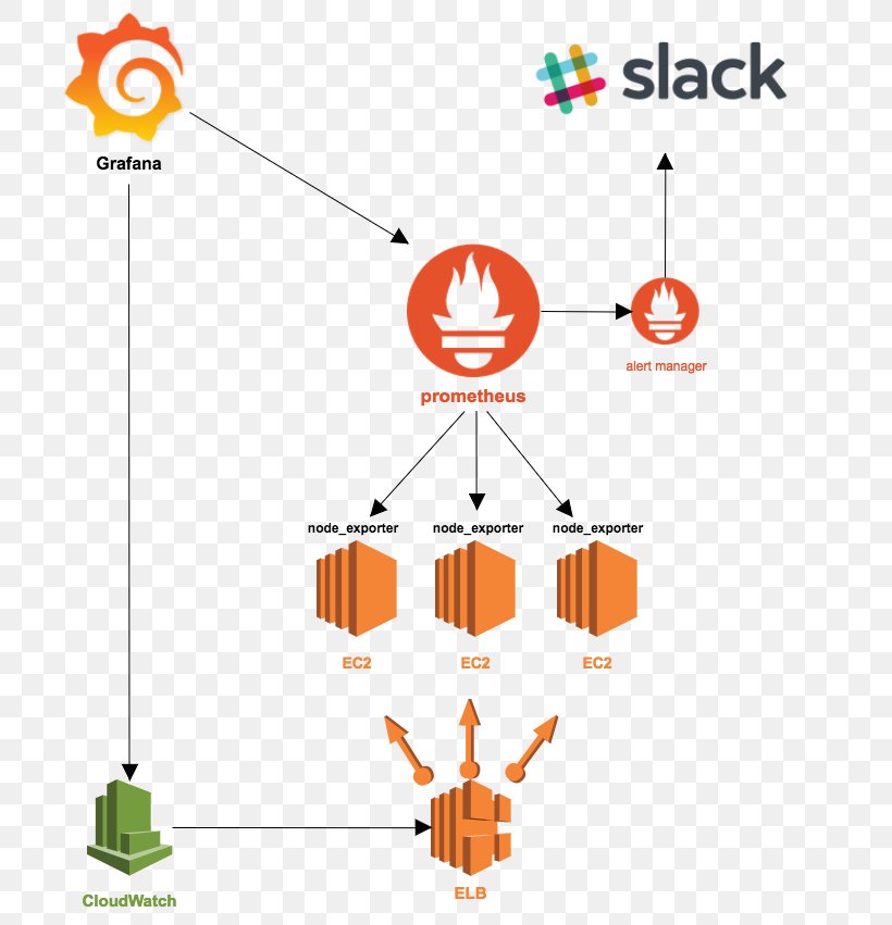 Amazon.com Amazon Elastic Compute Cloud Technology, PNG, 706x851px, Amazoncom, Amazon Elastic Compute Cloud, Area, Blackboard Learn, Cloud Computing Download Free