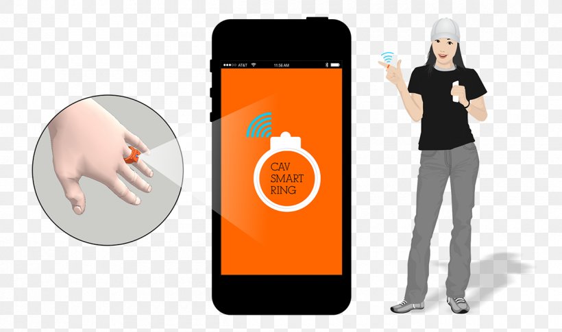Thumb Product Design Orange S.A., PNG, 1200x711px, Thumb, Communication Device, Electronic Device, Finger, Gadget Download Free