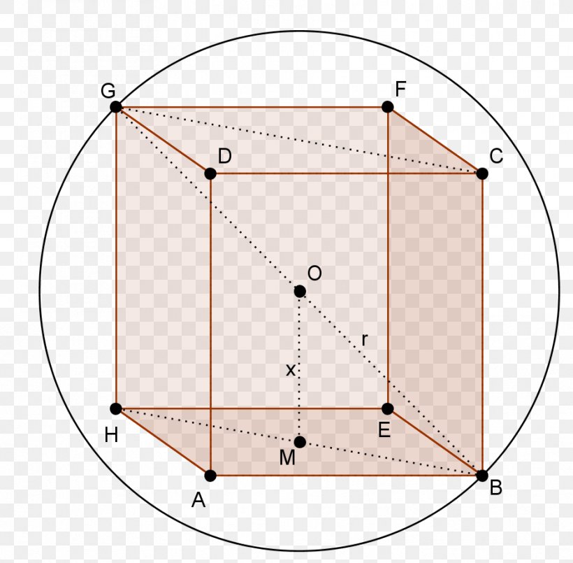 Circonferenza Circoscritta Area Parallelepiped Circle Square, PNG, 934x917px, Area, Base, Cube, Diagram, Geometry Download Free