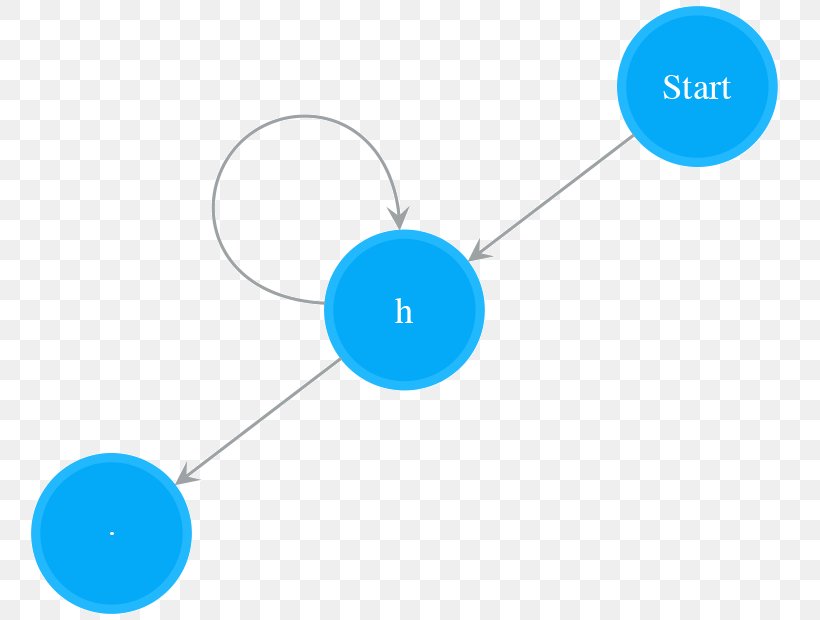 Regular Expression Parsing Nondeterministic Finite Automaton Keyword Tool Compiler, PNG, 769x620px, Regular Expression, Blue, Compiler, Diagram, Graphical User Interface Download Free