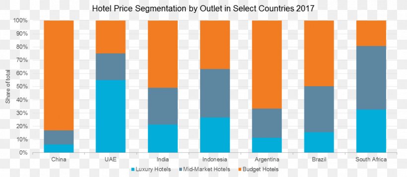 China Hotel Market Segmentation, PNG, 1324x577px, China, Accommodation, Area, Brand, Diagram Download Free