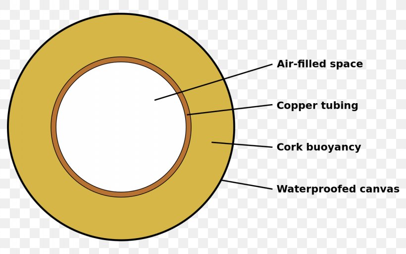 Carley Float Raft Lifeboat SS Ben Lomond, PNG, 1280x800px, Raft, Area, Boat, Definition, Diagram Download Free