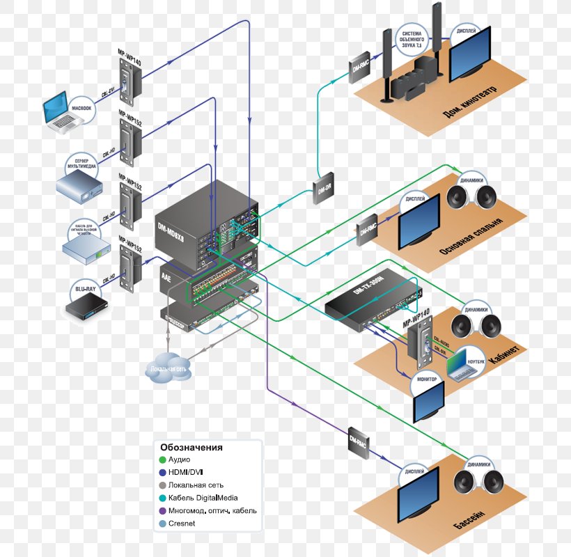 Wiring Diagram Control System Crestron Electronics, PNG, 700x800px, Wiring Diagram, Automation, Circuit Component, Circuit Diagram, Computer Network Download Free