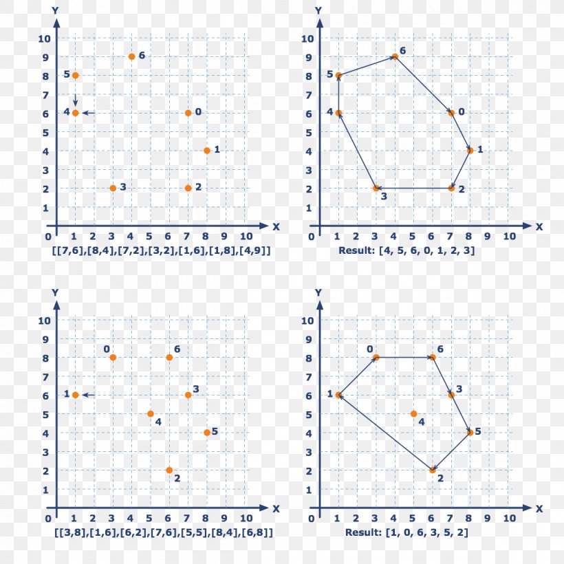 Line Point Angle, PNG, 1200x1200px, Point, Area, Diagram, Triangle Download Free