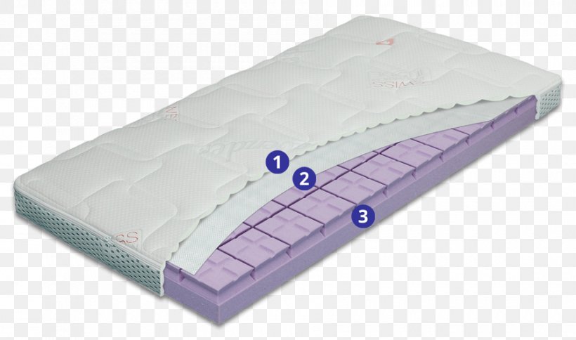 Mattress Foam Bed Hilding Anders Latex, PNG, 900x532px, Mattress, Baby Dream, Bed, Child, Foam Download Free