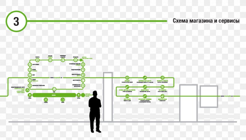 Brand Diagram Line Green, PNG, 1005x575px, Brand, Area, Communication, Diagram, Green Download Free