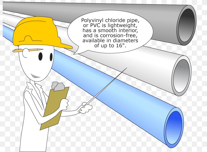 Engineering Material Pipe Line, PNG, 800x601px, Engineering, Animated Cartoon, Cylinder, Diagram, Joint Download Free