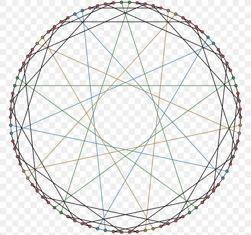 Pentadecagon Regular Polygon Hypocycloid Circle, PNG, 773x768px, Pentadecagon, Area, Bicycle Wheel, Geometry, Graph Download Free