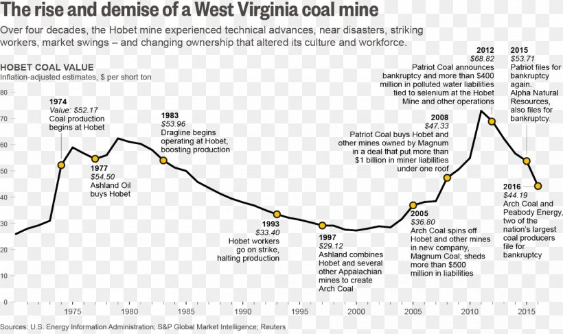 History Of Coal Mining United States, PNG, 1200x714px, Coal Mining, Area, Business, Business Plan, Coal Download Free