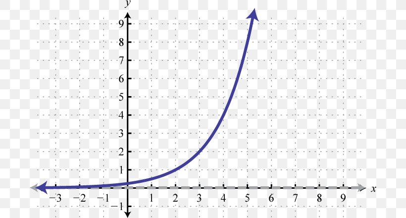 Line Angle Diagram, PNG, 700x440px, Diagram, Area, Plot, Slope, Text Download Free