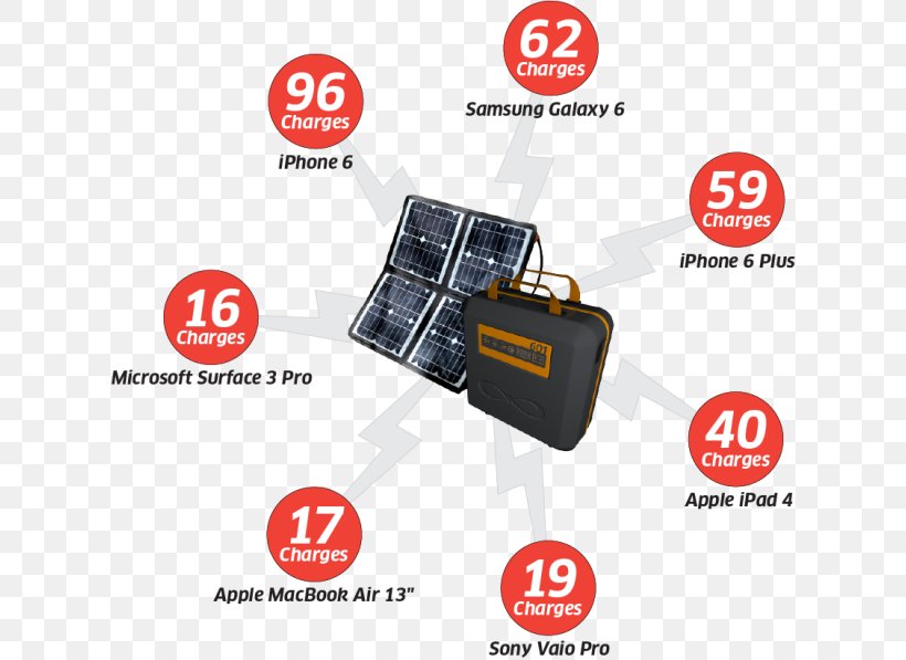 Electronics Solar Power Product Design Electronic Component, PNG, 620x597px, Electronics, Bluetooth, Brand, Electric Generator, Electronic Component Download Free