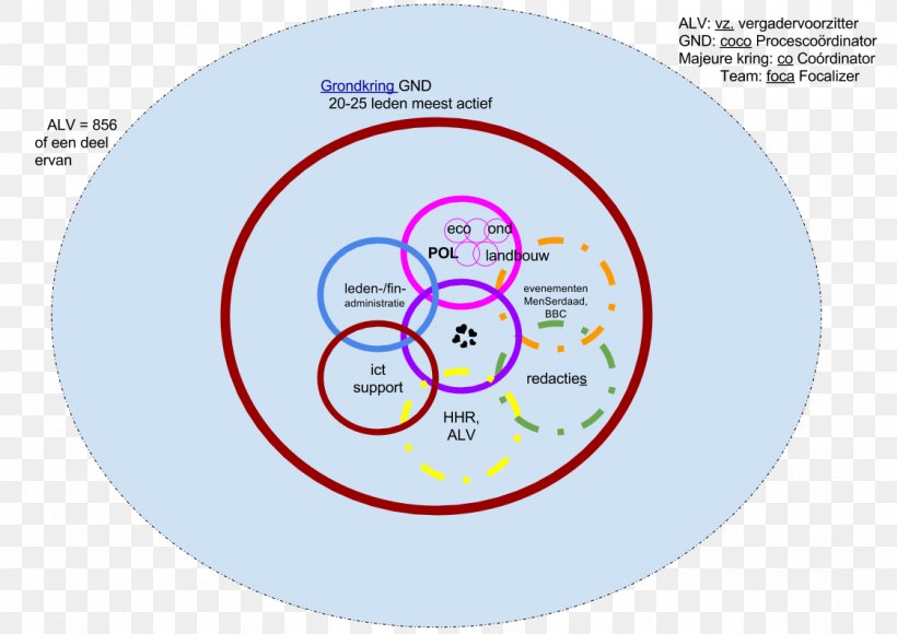 Brand Circle Human Behavior Organism, PNG, 1121x793px, Brand, Area, Behavior, Diagram, Homo Sapiens Download Free